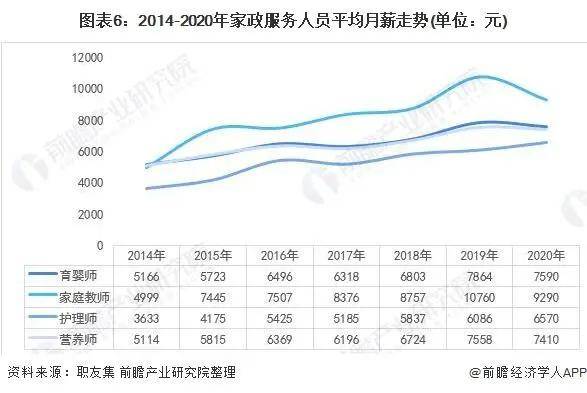 2021年中邦度政供职行业市集近况与起色趋向分解威廉希尔williamhill(图11)