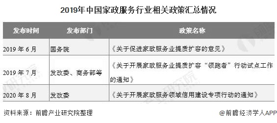 2020年中邦度政任事行业发呈现状领会 筹办范围超69威廉希尔williamhill00亿、O2O平台践行信用体例作战(图4)