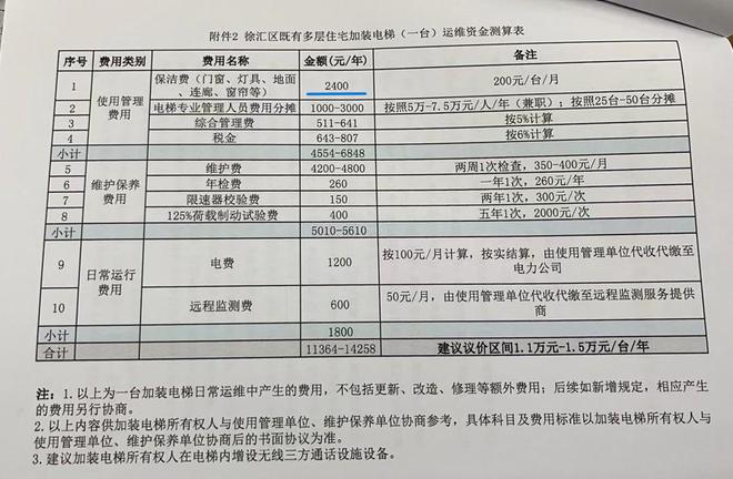 因保洁费和物业说不拢小区4台加装电梯被闭停“加梯托管”若何破局？威廉希尔williamhill(图6)