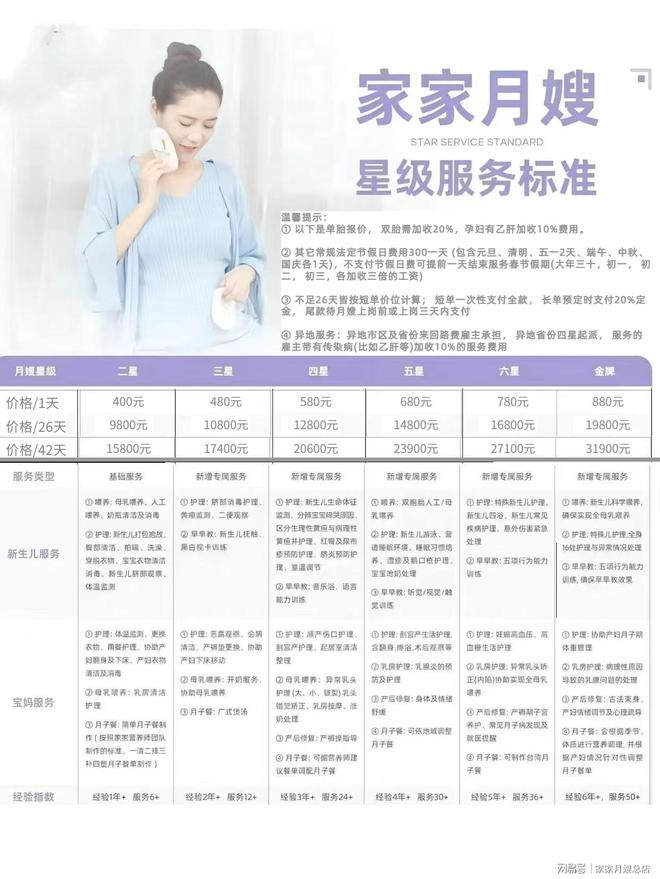 在深圳做月嫂一天能挣多少钱呢一个月多少钱呢(图2)