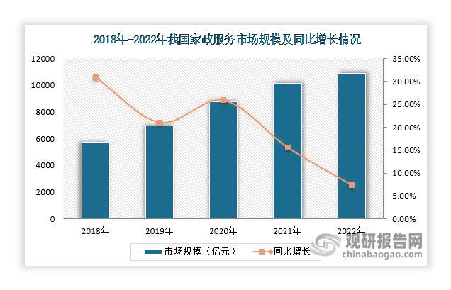 威廉希尔官网我国家政服务行业现状及发展环境（PEST分析）：市场规模正持续扩容(图1)