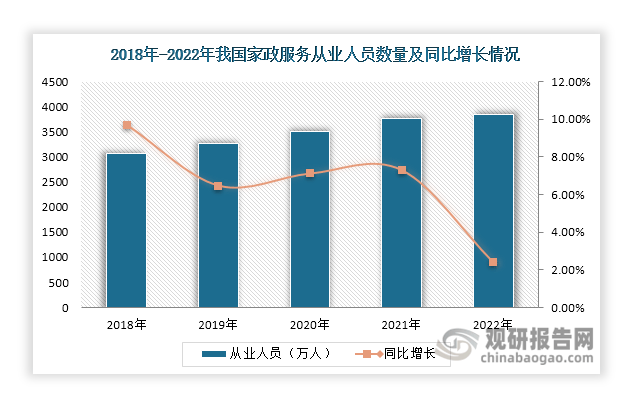 威廉希尔官网我国家政服务行业现状及发展环境（PEST分析）：市场规模正持续扩容(图2)