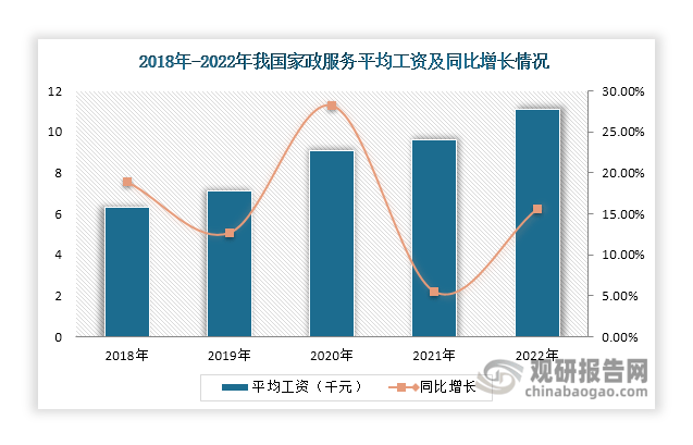 威廉希尔官网我国家政服务行业现状及发展环境（PEST分析）：市场规模正持续扩容(图3)