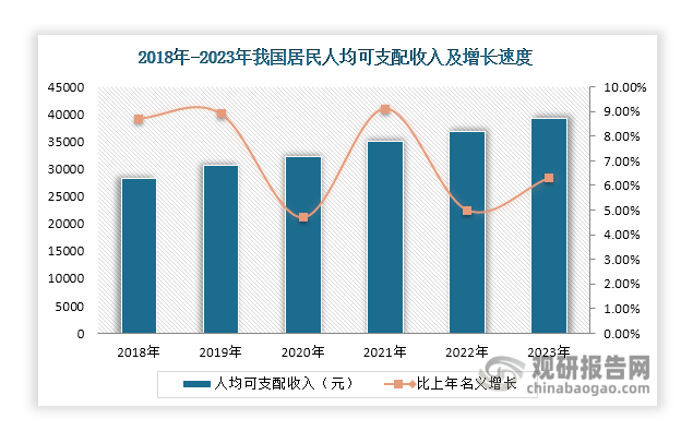 威廉希尔官网我国家政服务行业现状及发展环境（PEST分析）：市场规模正持续扩容(图5)