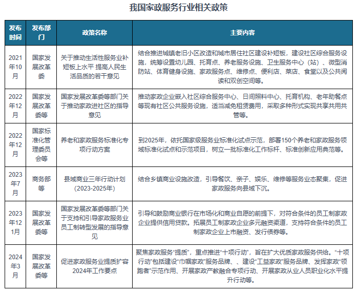 威廉希尔官网我国家政服务行业现状及发展环境（PEST分析）：市场规模正持续扩容(图4)