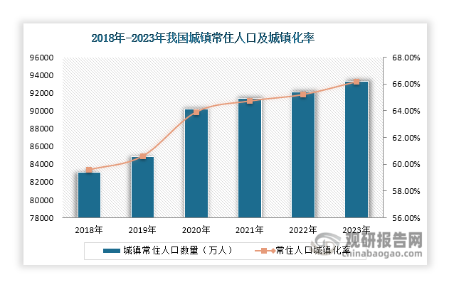威廉希尔官网我国家政服务行业现状及发展环境（PEST分析）：市场规模正持续扩容(图6)