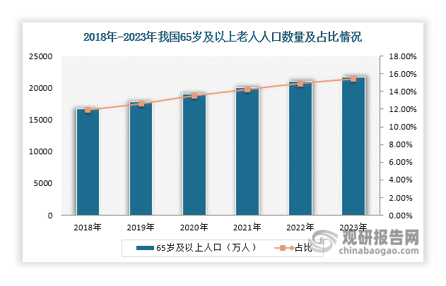 威廉希尔官网我国家政服务行业现状及发展环境（PEST分析）：市场规模正持续扩容(图7)