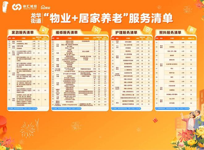涵盖保洁陪诊局部改造等20余威廉希尔下载项这个街道推出“物业+居家养老”服务模式(图4)