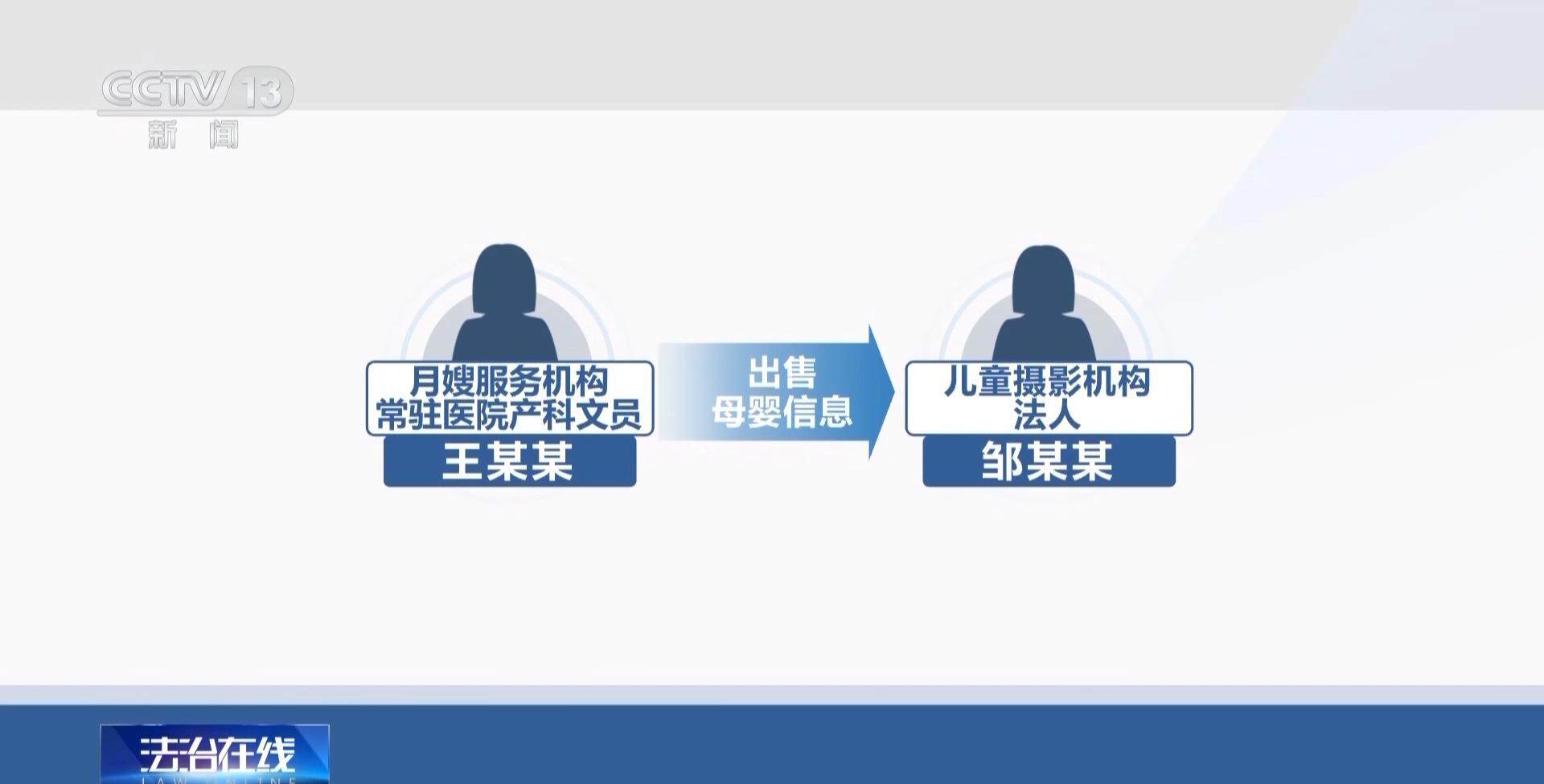 月嫂机构员工卖了4万条新生儿信息私密信息从何而来？(图6)