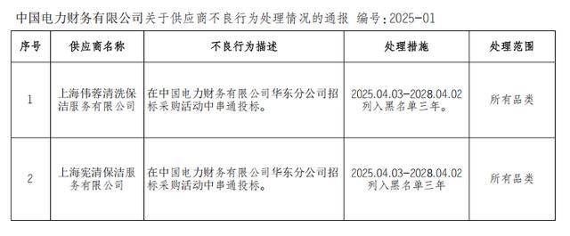 海量财经丨两家保洁服务企业被列入黑名单三年国电财务有限公司发布关于供应商不良行为处理情况通报(图2)