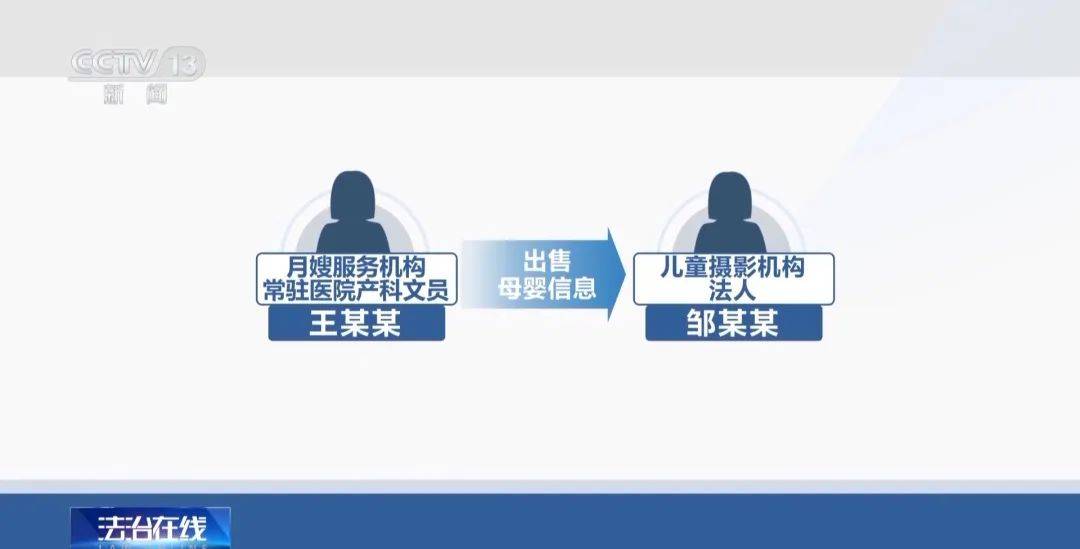 近4万新生儿资料被非法交易月嫂公司员工判刑3年(图4)