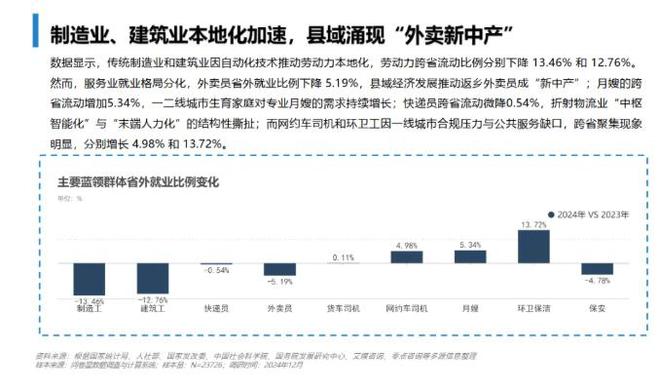 直击蓝领就业现状：技能升级驱动收入增长(图1)