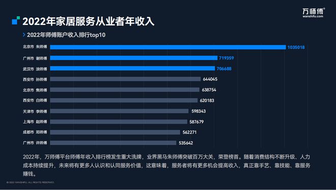 直击蓝领就业现状：技能升级驱动收入增长(图2)