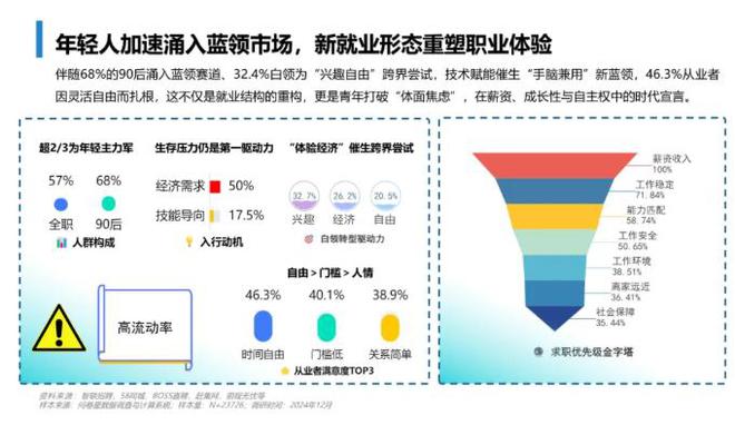 直击蓝领就业现状：技能升级驱动收入增长(图3)