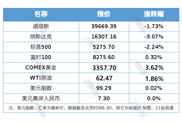 盘前情报｜商务部部长王文涛：出台支持家政服务消费发展数字消费等政策文件；大众旅游需求爆发 “五一”假期热度或创新高(图2)