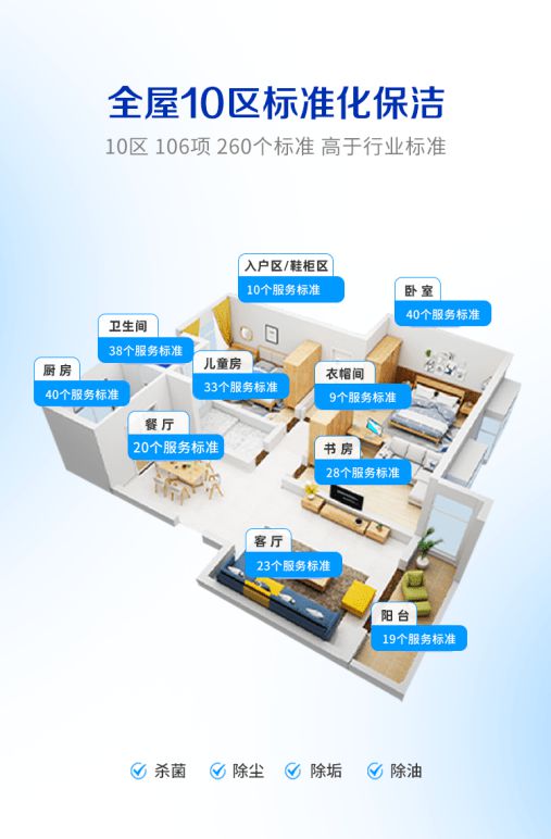 “花更少的钱享更合适的服威廉希尔入口务”轻喜到家新推个性化初体验服务圈粉无数(图3)
