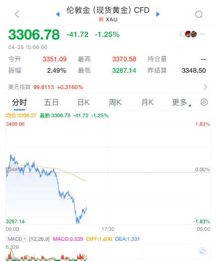 超市老板投资黄金赚近1000万元分给员工工作两年以上可分1万元包括做饭工保洁老板还是歌手最新回应：以后赚了还会继续分(图2)